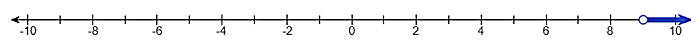 number line solution