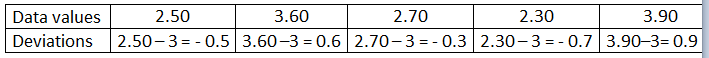 Data Deviations