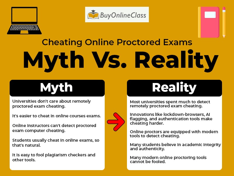 How To Cheat On A Proctored Exam 10 Useful Ways To Follow