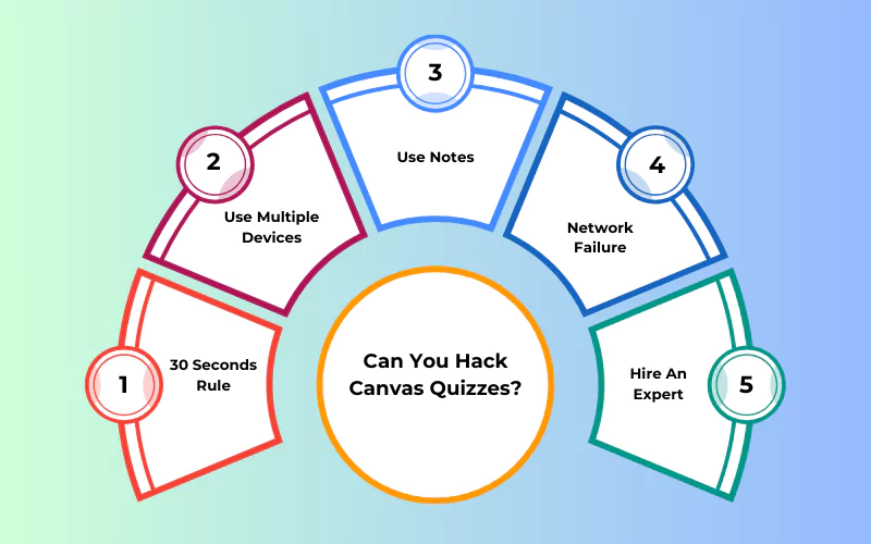 How To Hack Canvas Quiz? Hacks and Cheats to See Answers