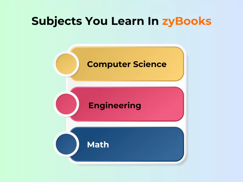Get zyBooks Answers for Enhanced Understanding