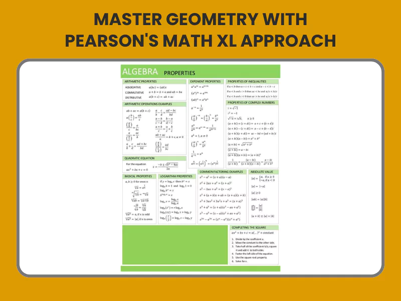 A Algebra cheat sheet for MathXL homework