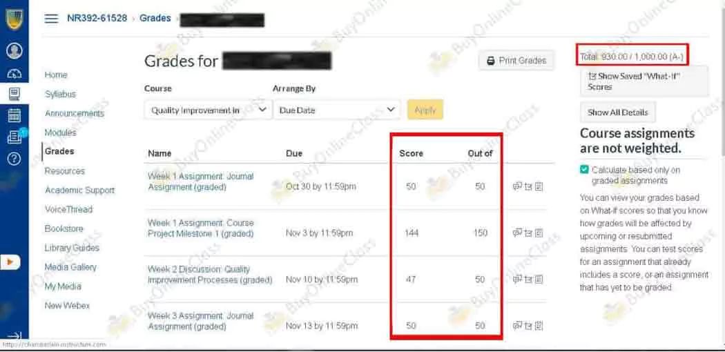 The image shows portal images of a platform and how good they scored