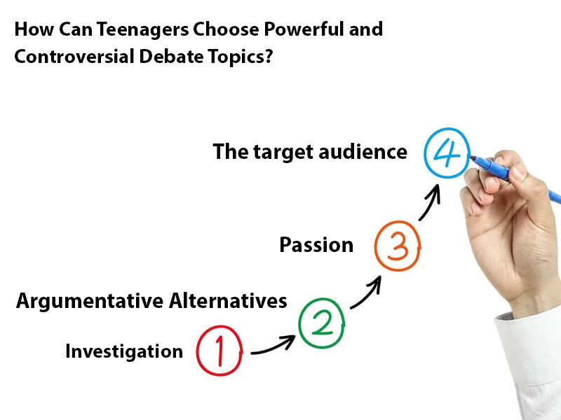 How Can Teenagers Choose Powerful and Controversial Debate Topics?