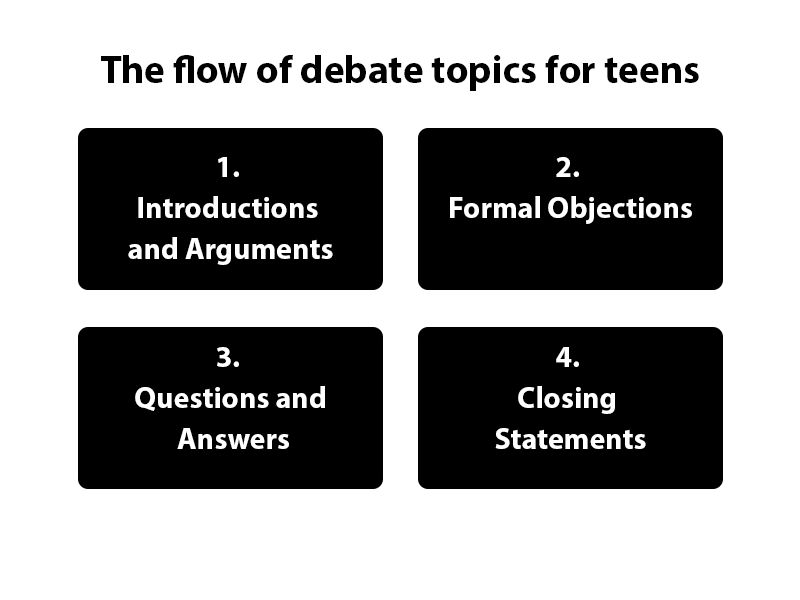 The flow of debate topics for teens