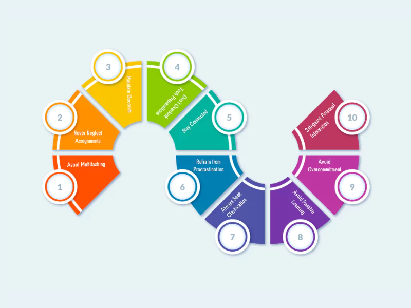 The image shows 10 things that students should not do in a virtual classroom 