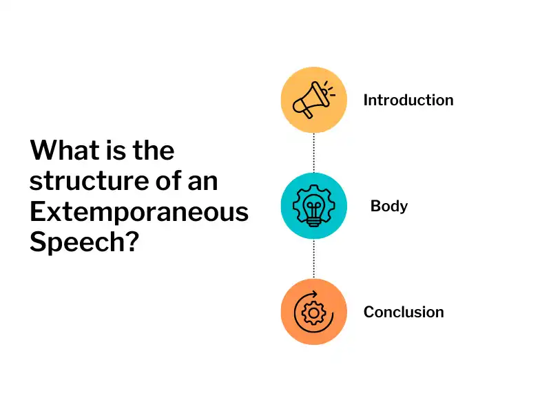 What is the structure of an Extemporaneous Speech?