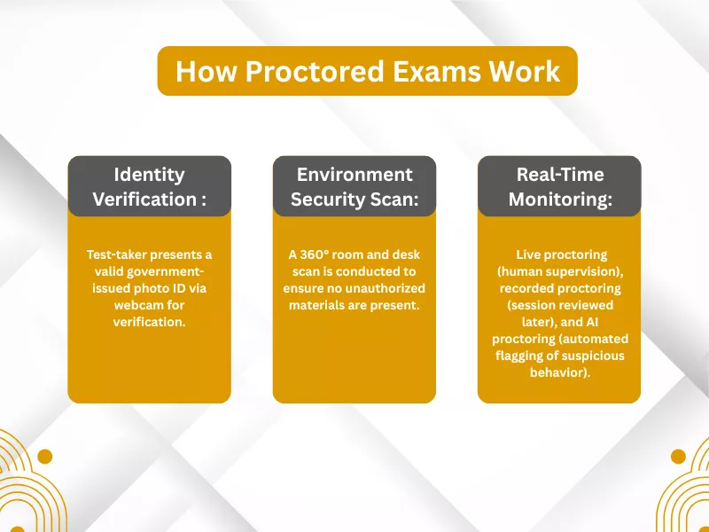 How to Cheat on a Proctored Exam? Top 17 Cheating Tactics