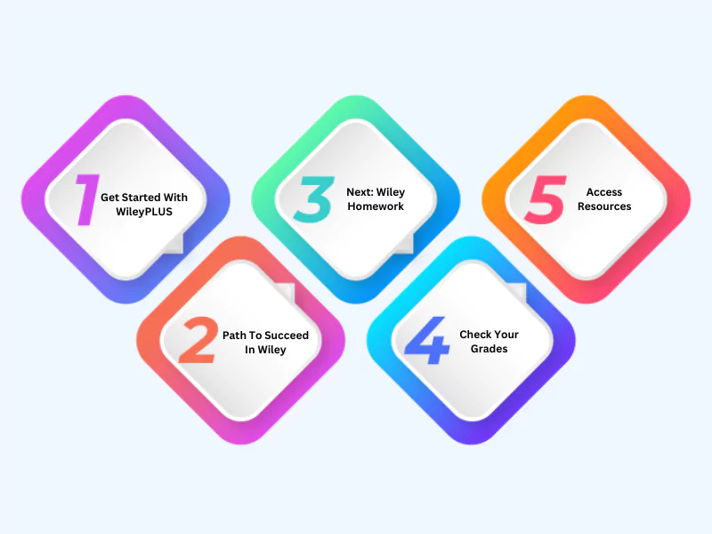 How to Cheat on WileyPLUS: 15 Methods & Risks Explained