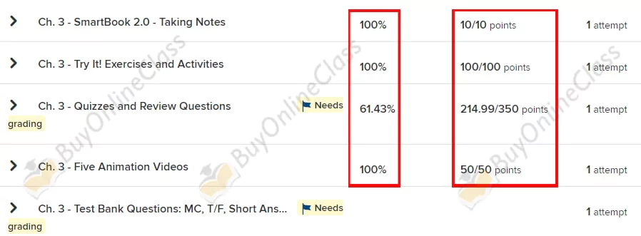 McGraw Hill Connect gradebook shows our experts have received 100 on student's behalf in 1st attempt McGraw Hill Connect gradebook shows our experts have received 100 on student's behalf in 1st attempt