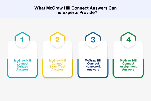 Infographics show McGraw Hill Connect answers our experts can offer Infographics show McGraw Hill Connect answers our experts can offer