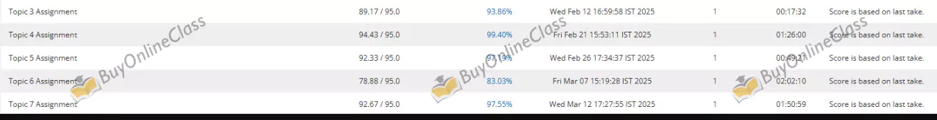  The portal image shows student’s Cengage gradebook with top grades<br />

