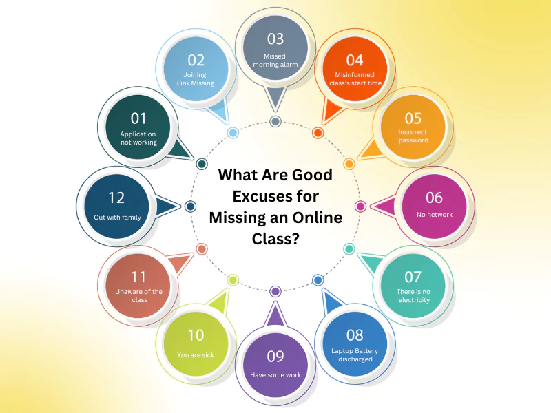 What Are Good Excuses for Missing an Online Class?