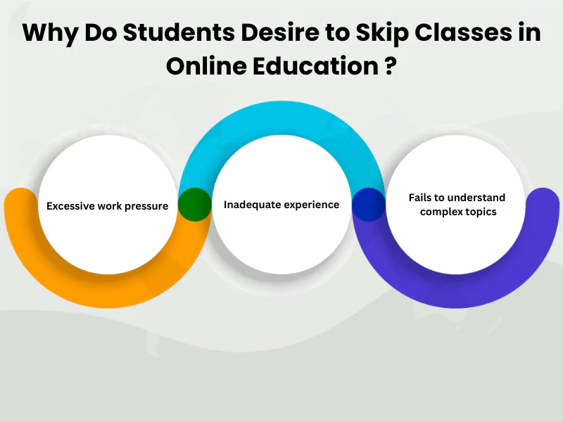 Why Do Students Desire to Skip Classes in Online Education?