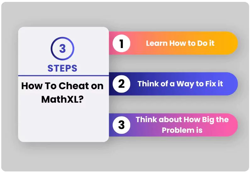 Infographics show 3 steps to cheat on MathXL 