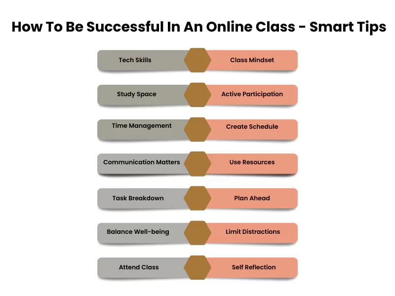 Learn the key tips on how to be successful in an online class and achieve virtual class success
