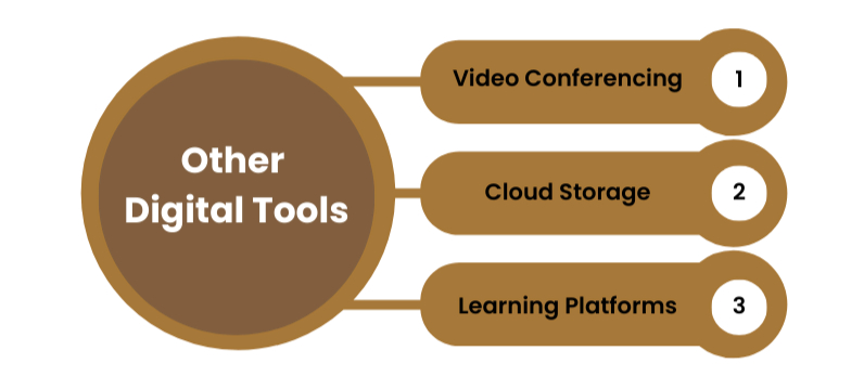 online class success strategies is one of the tips for success as an online student