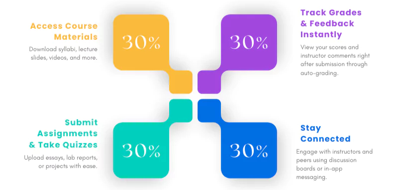 online class success strategies is one of the tips for success as an online student