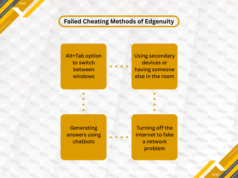 How Do You Cheat on Edgenuity ?<br />
