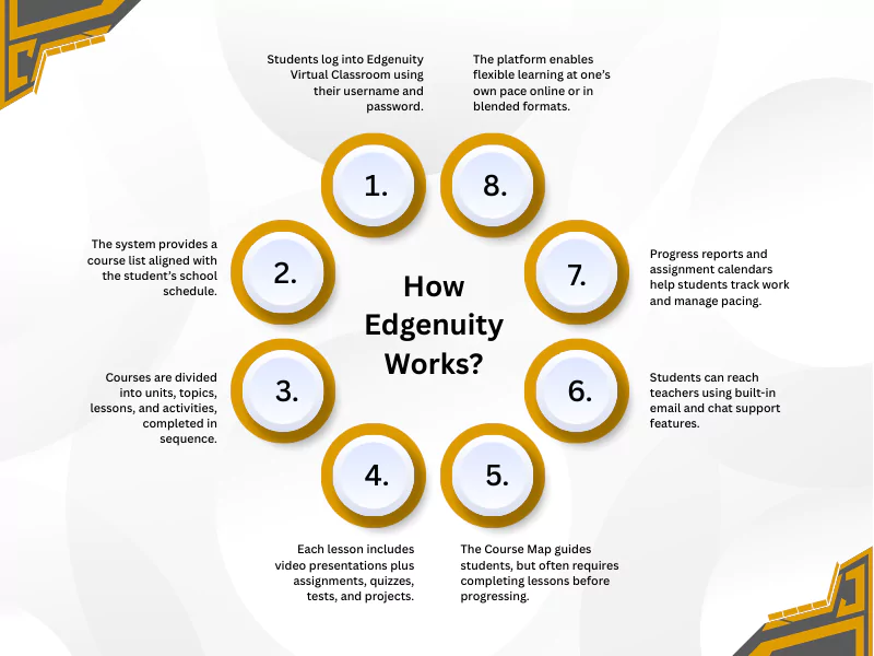 How Does Edgenuity Work?<br />
