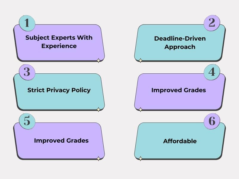Infographics points out 6 reasons to hire WileyPLUS experts from BuyOlineClass<br />
