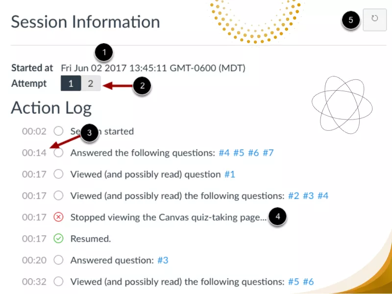 Canvas Action Log for quiz-taking session, showing detailed tracking and monitoring of student activity