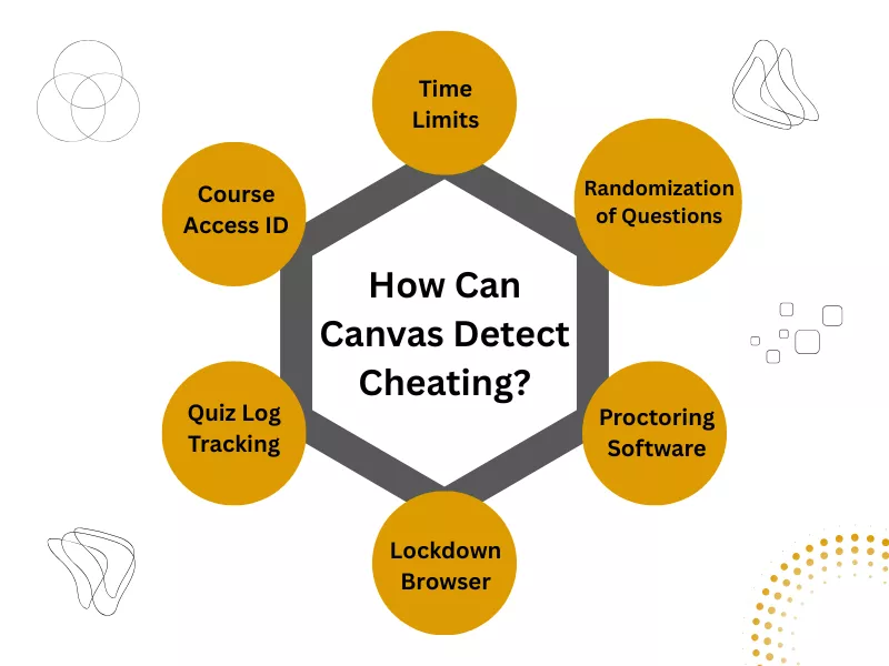 Can Canvas Detect Cheating and Plagiarism?