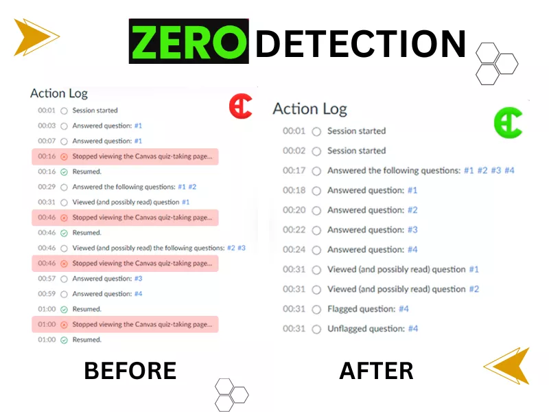 Action log comparison before and after showing zero detection for cheating in Canvas quiz-taking sessions