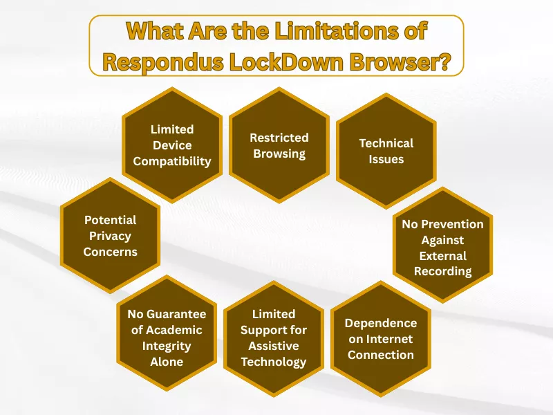 This image shows what are the limitations of the Respondus LockDown browser.<br />
