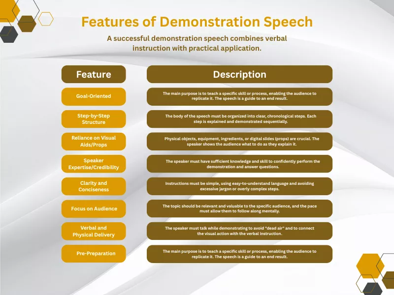 What is a Demonstration Speech?