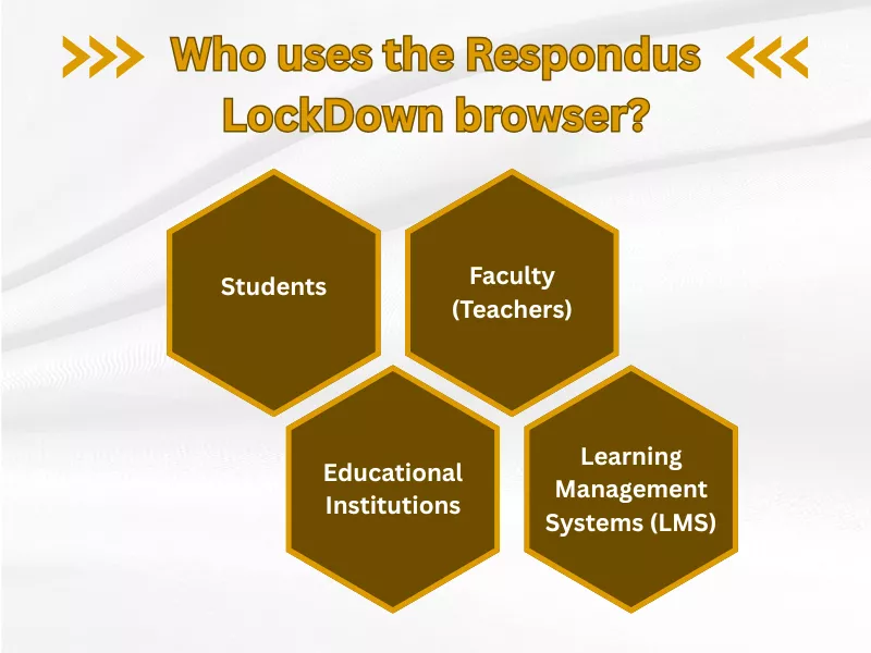 What Is Respondus LockDown Browser: Functionality and Features