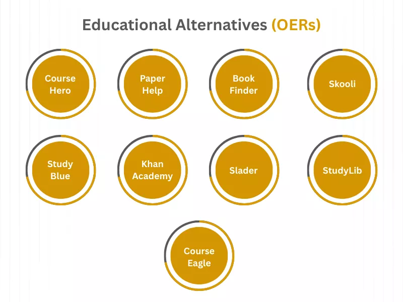  Alternatives to Chegg for Free Answers<br />
