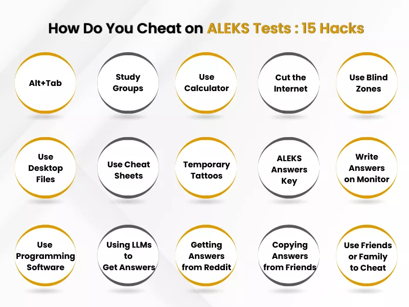 A list on How Do You Cheat on ALEKS Tests with 15 Hacks with circular icons