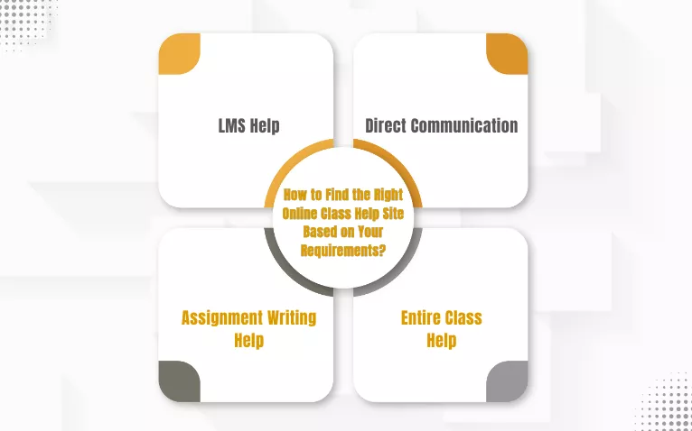 Guide showing features to choose top online class help services based on student needs.<br />

