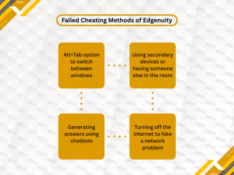  Edgenuity cheat hacks 2026, which are of no use<br />
