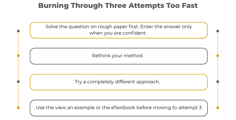 Three steps for using the Gradebook to review wrong answers and understand mistakes 