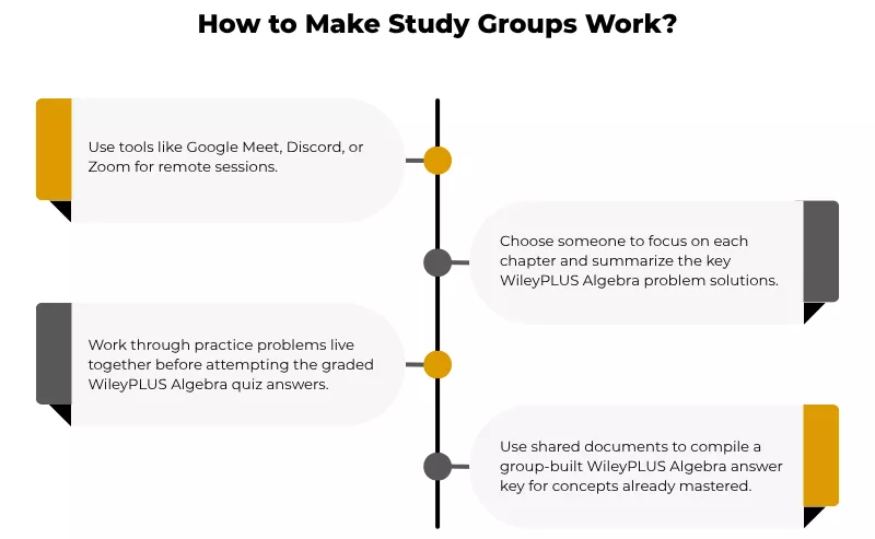 4 tips on how to make study groups work to get WileyPlus algebra answers