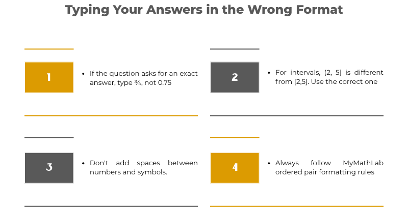 Graphic listing 4 formatting tips for MyMathLab answers, including fractions and intervals 