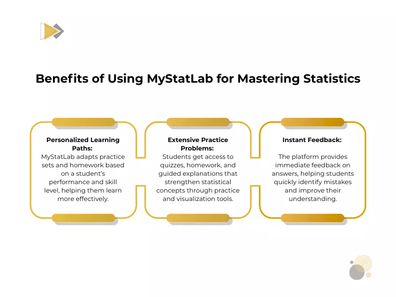 Benefits of MyStatLab, featuring personalized paths and instant feedback 