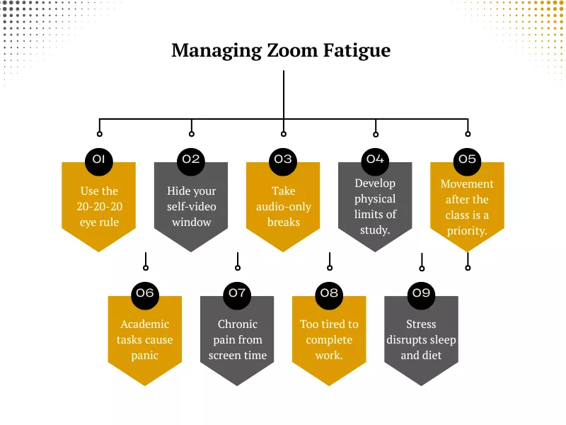 an infographic with tips to manage Zoom Fatigue<br />
