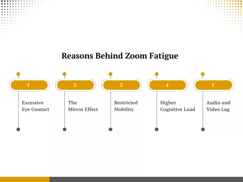 an infographic showing the reasons behind zoom fatigue<br />
