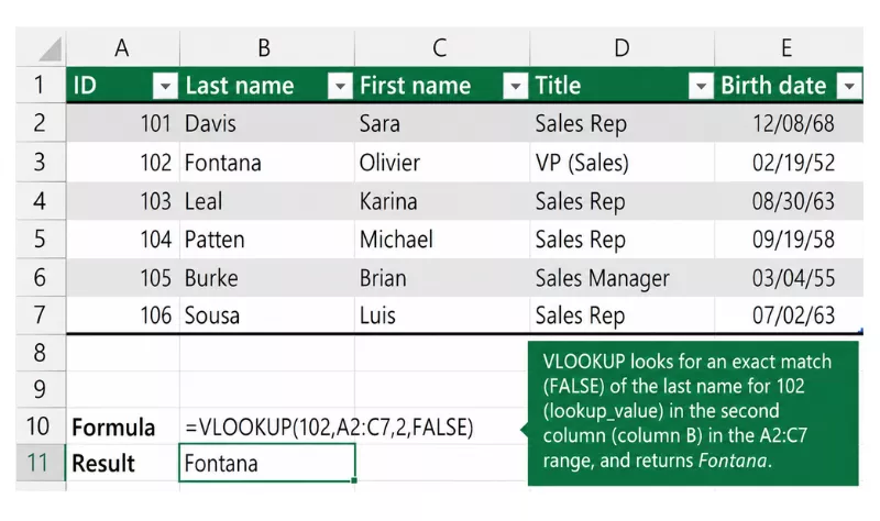blog image with a screenshot of excel spreadsheet with vlookup function