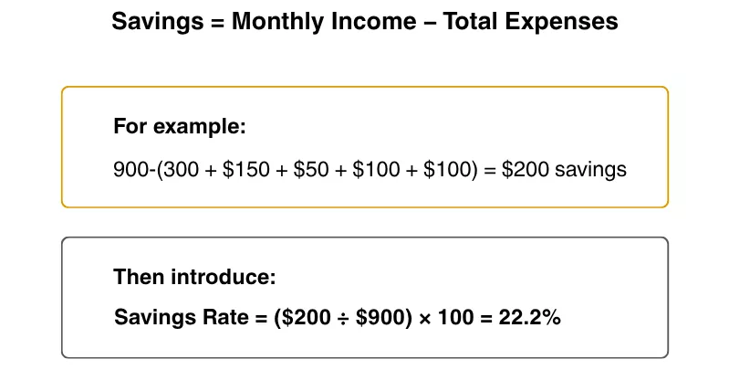  Formula and calculation breakdown for computing monthly savings and savings rate percentage<br />
