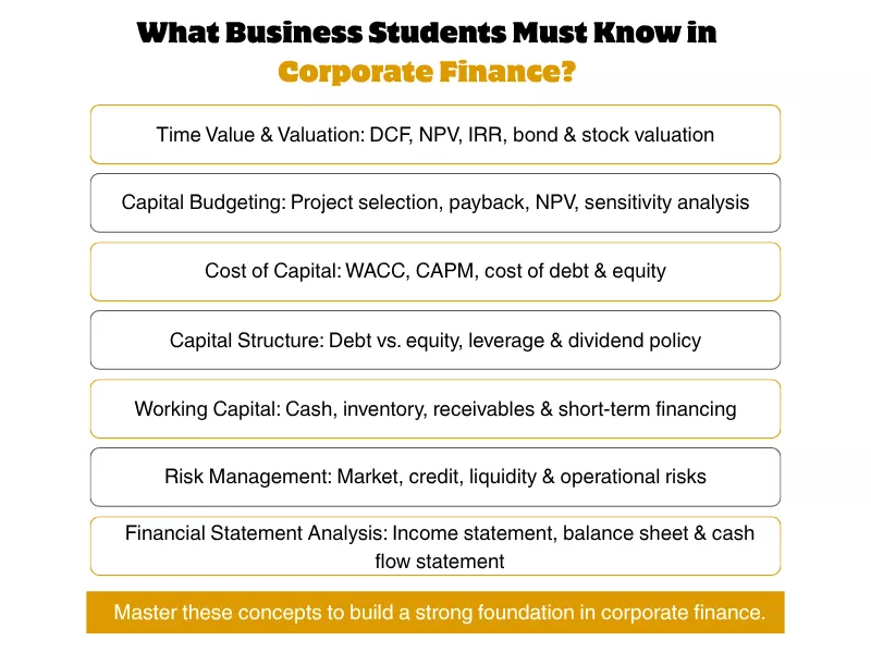 Infographic detailing key corporate finance topics every business student must know<br />
