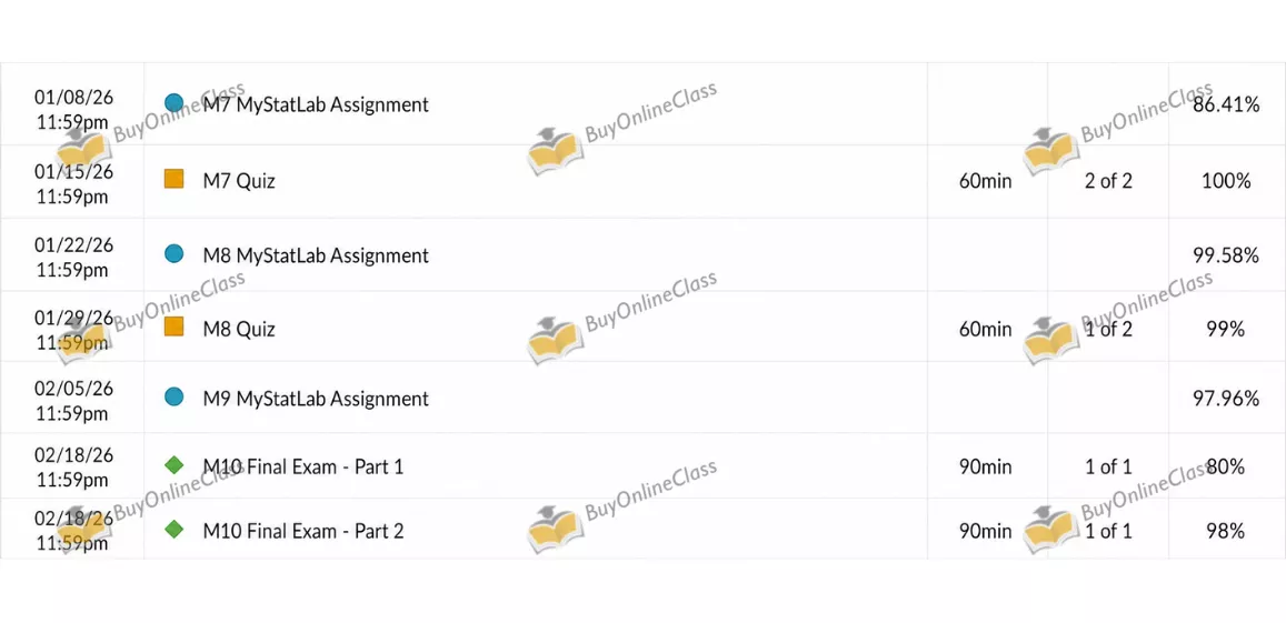 Gradebook Results img1